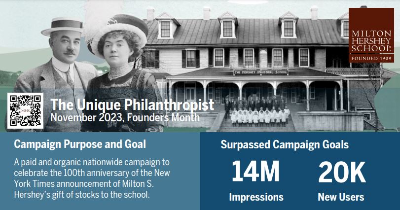 Milton Hershey School—The Unique Philanthropist: 100th Anniversary Campaign