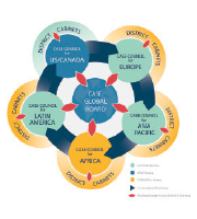 Diagram of CASE's Governance Model.