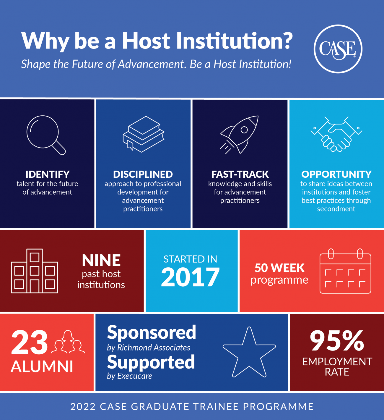 Host infographic