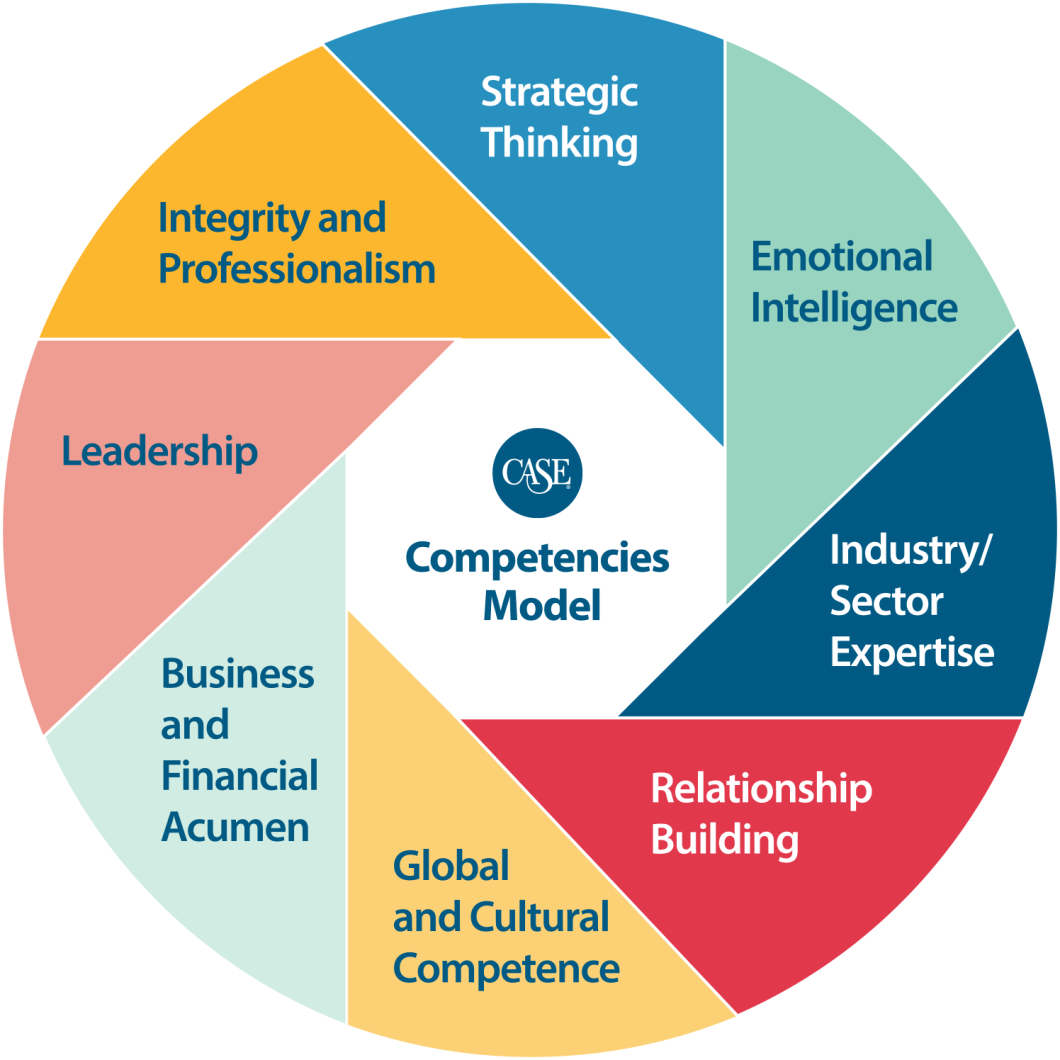 Impressive Info About How To Build Competency Model - Studyyear11