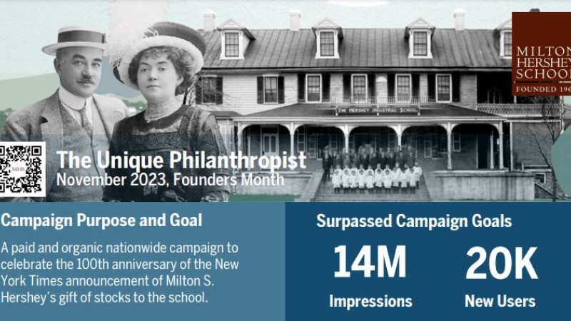 Milton Hershey School—The Unique Philanthropist: 100th Anniversary Campaign